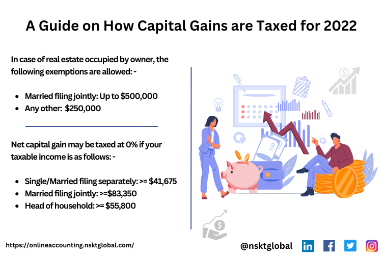 A Guide on How Capital Gains are Taxed for 2022